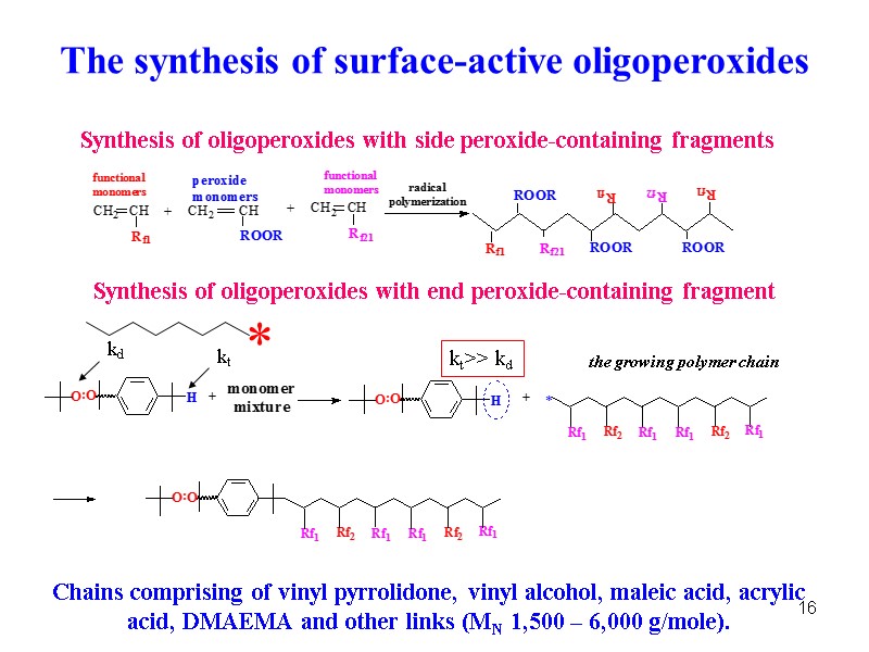 16 The synthesis of surface-active oligoperoxides Chains comprising of vinyl pyrrolidone, vinyl alcohol, maleic
